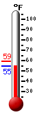 Currently: 55.1, Max: 59.2, Min: 55.1