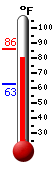 Currently: 84.4, Max: 84.5, Min: 64.7